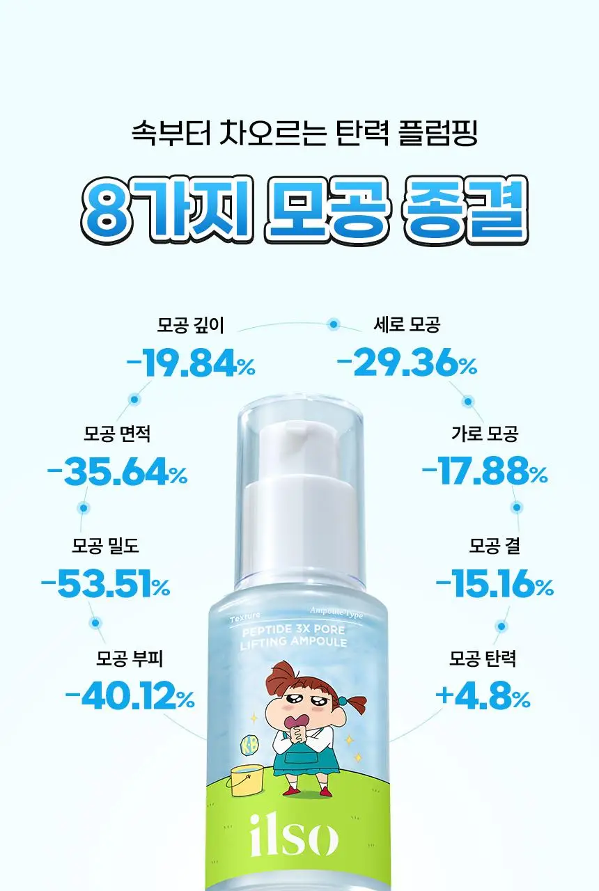 [짱구 콜라보] 일소 펩타이드 3엑스 모공톡스 탄력 앰플 30ml 기획 (+맥세이프 카드지갑) 상세페이지 7
